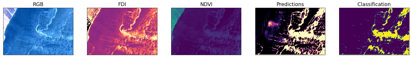 ../../_images/ocean-modelling-litter-philab_34_0.png